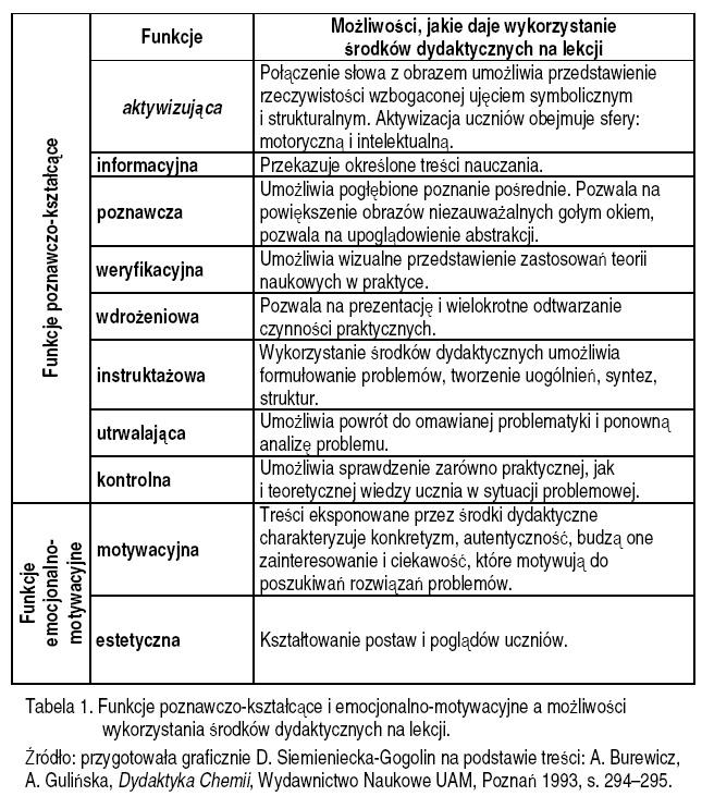 Plan i scenariusz lekcji